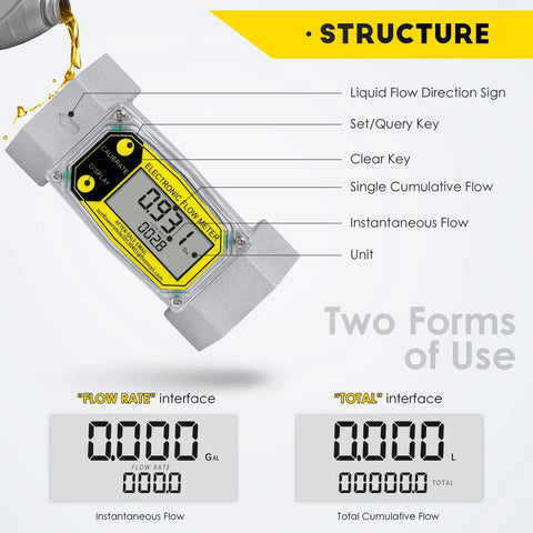 1.5-Inch Flow Meter For Fuel And Water Turbine Digital Flowmeter Diesel Kerosene with display and labeled controls