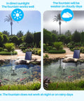 6.5W Solar Fountain Pump For Bird Bath No Fuss Easy Setup Multiple Nozzles Water Feature For Garden Yard And Small Pond Sun Powered Water Circulation To Attract Birds With Flowing Water in sunlight and cloudy conditions.