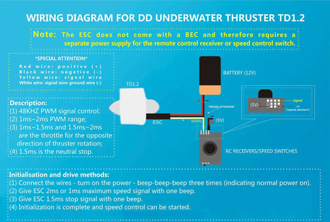 Wiring diagram for 12V brushless underwater thruster with ESC for ROVs, RC boats, and underwater vehicles.