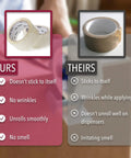 Comparison of clear packing tape features, highlighting smooth unrolling and no smell for "Clear Packing Tape For Shipping, Packing, Moving And Storage, 2 Inch Wide, 60 Yards, 1.9 Mil Thick, No Smell, Smooth Unrolling, Heavy Duty Yet Easy To Use At Home, Office, Shop, Or School"