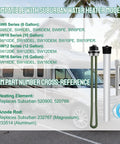 Beefed-Up RV Water Heater Elements Kit For Suburban SW Series Electric Water Heaters with components displayed.