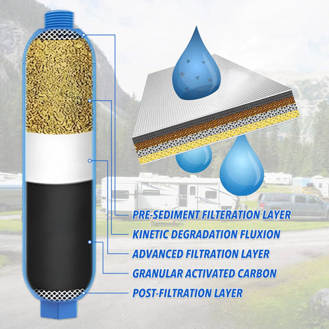 Straight Up Clean Hydration With This Rock Solid RV Water Filter Kit featuring detailed filtration layers for effective clean water.