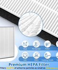 Replacement Filter Kit With Dual HEPA And Dual Carbon Filters For Compatible Filtrete Room Air Purifier Close-Up