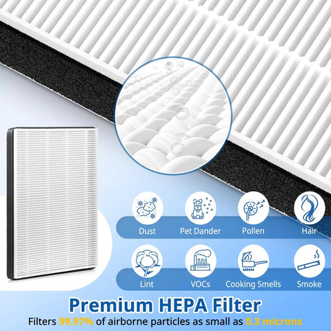 Replacement Filter Kit With Dual HEPA And Dual Carbon Filters For Compatible Filtrete Room Air Purifier Close-Up