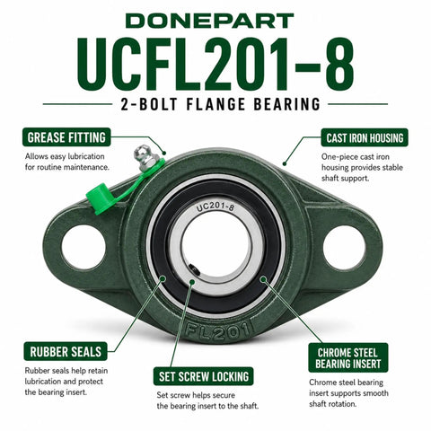 2-Pack UCFL201-8 One Half Inch Bore Flange Bearing Units With Cast Iron Housing, 2-Bolt Mount, highlighting features