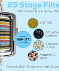 Cross-section of a 23-stage shower filter showing KDF-55, activated carbon, calcium, Vitamin-C. High Output Shower Filter Capsule For Sensitive Skin And Dry Scalp No-Fuss 1-Min Install Removes Chlorine And Impurities Oil Rubbed Bronze Finish Keeps Hair And Skin Softer And Healthier.