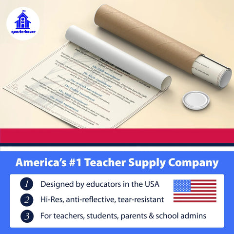 US History Poster Set For Classrooms, 4 Must-Have Documents Pack Including The Emancipation Proclamation, Bill Of Rights, Declaration Of Independence, And Constitution, 12 X 18 Inch Teaching Posters For K-12, Made In USA, Classroom Decor displayed with mailing tube.
