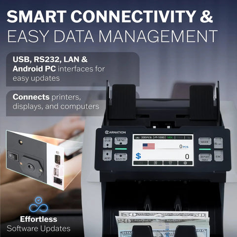 High Speed Cash Counter Machine For Mixed Denominations And Bills Up To 1500 Notes Per Minute With Advanced UV MG IR Sensor Technology showing connectivity ports.