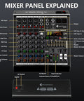 Six Channel Audio Mixer With 48V Phantom Power, 99 DSP Effects, XLR/TRS Combo Jacks, front panel explanation diagram