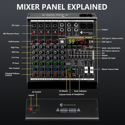 Six Channel Audio Mixer With 48V Phantom Power, 99 DSP Effects, XLR/TRS Combo Jacks, front panel explanation diagram