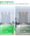 Comparison of 1100 lm Sixteen Pack 6 Inch LED Recessed Lighting With Junction Box 6000K Daylight White versus lower lumen lighting.