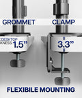 Extra Tall Dual Monitor Stand Swivels Smoothly For Screens Up To 32 Inches showing grommet and clamp with max thickness details.