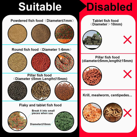 Suitable and disabled fish food types infographic for Slick WiFi Automatic Fish Feeder With 2.5K HD Camera Smart App Control.