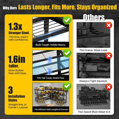 Comparison of 64 Inch Wide Power Tool Organizer Wall Mount With Corner Fit and others, highlighting features and installation styles.