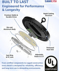 Diagram of UFO LED High Bay Light 150W 21,700 Lumens 5000K Daylight Dimmable 0-10V UL Listed showing components.
