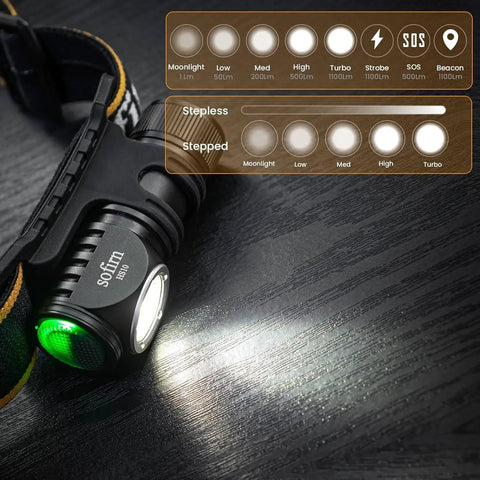 Rechargeable Headlamp HS10 1100 Lumens With 90 CRI LH351D LED showing various light modes on a wooden surface