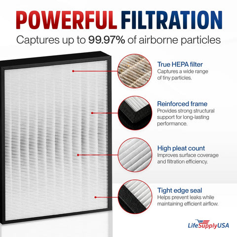 Premium True HEPA Filter Replacement For Envion AllergyPro AP450 Air Purifiers with features and particle capture details.