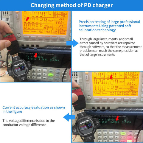 USB Type-C Power Meter Tester For Fast Charging QC PD Huawei Samsung Apple displayed showing voltage, current readings