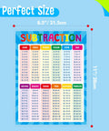 Addition And Subtraction Poster Fully Laminated Math Table Charts Kid Friendly Learning Tool showing subtraction tables