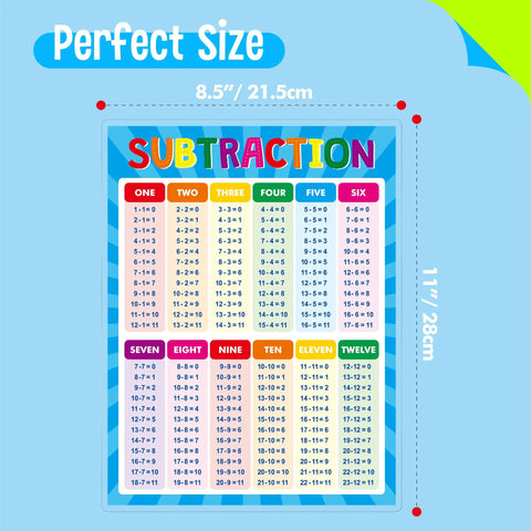 Addition And Subtraction Poster Fully Laminated Math Table Charts Kid Friendly Learning Tool showing subtraction tables