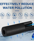 Everydrop Style Replacement Water Filter For EDR2RXD1 And W10413645A Compatible showing filtration process reducing pollutants.
