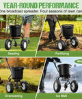 50Lb Capacity Walk Behind Fertilizer Spreader for lawn care across all seasons, showing use for seeding, fertilizing, overseeding, ice melt