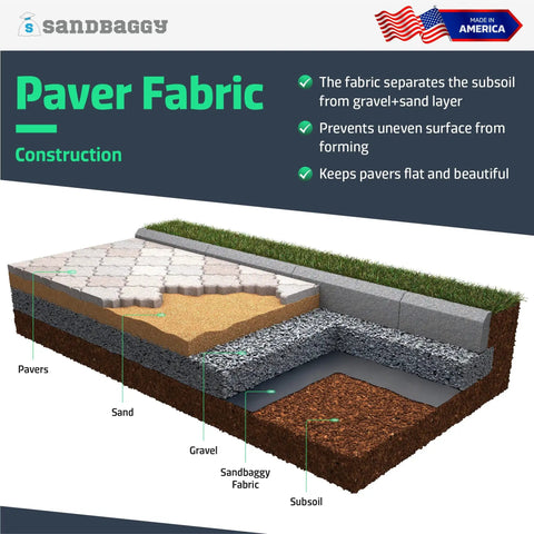 Top Notch Paver Underlayment Fabric 8 Oz For All Paver Types Made In America 50 Year Durability Twice As Thick As The Competition