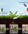 Illustration showing Two Prong Weed Puller Tool With Soft Grip Handle Stainless Steel Dandelion Weeder removing weed roots.