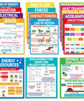 Sixteen Pack Physics Science Posters For Classroom Cool Decor Ideal For Middle School And High School Teaching Aids Charts Wall Decor