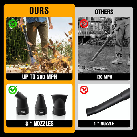 Comparison of cordless leaf blowers: one with 200 MPH speed and three nozzles versus another with 130 MPH and one nozzle.