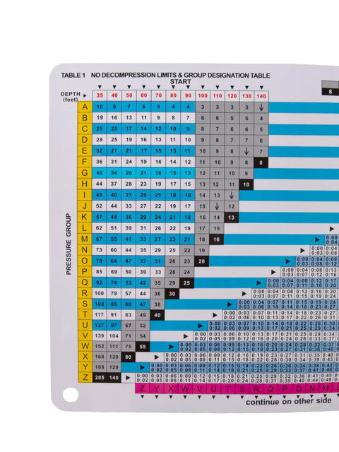 Imperial No Deco Dive Table Waterproof Plastic Dive Planner For Scuba Pros And Instructors 250x180mm Easy Reference Chart