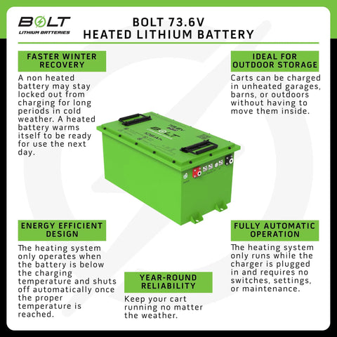 73.6V heated lithium battery with green exterior and text highlights on faster winter recovery, ideal outdoor storage, and reliability.