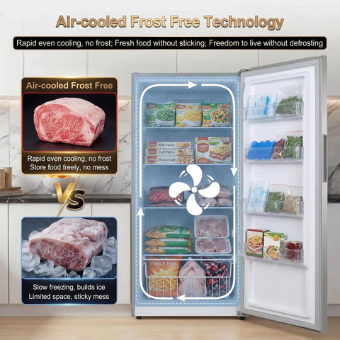 Super Roomy Fourteen Cubic Foot Frost Free Upright Freezer With Digital Controls And Heavy Duty Wire Shelves showing air-cooled frost free technology.