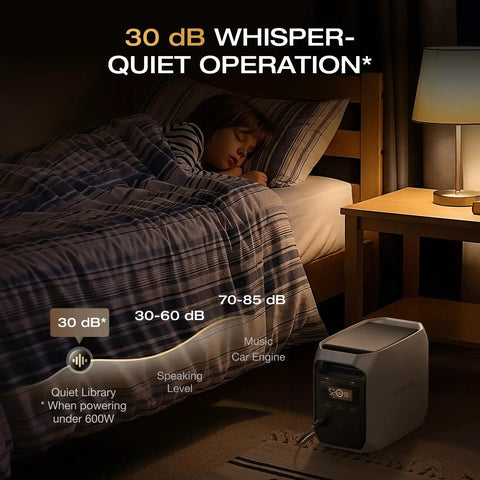 Child sleeping with Go-To Portable Power Station Delta 3 Classic 1024Wh LiFePO4 Battery next to bed, whisper-quiet at 30dB.