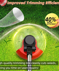 Replacement Weed Eater Line Spools Set For Craftsman String Trimmer CMZST0653 shown in action cutting grass.