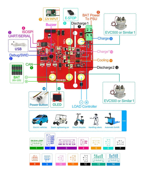 Top Shelf Heavy Duty High Voltage Master Board For Electric Vehicle Lithium Batteries Built With Automotive Grade Stm32 Mcu and legit bidirectional protection, detailed circuitry diagram.