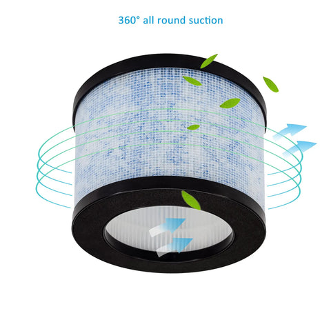 Replacement Air Filter 2 Pack For MK01 MK06 And Compatible Purifiers, 360-degree view showing air flow and HEPA filter