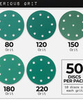 Pro Grade Heavy Duty 5 Inch 9 Hole Sanding Discs Set With 80 120 150 180 220 Grits, Ten Of Each, Hook And Loop, 50 Pack Box