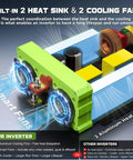 Heavy Duty Road Ready 1500W Pure Sine Wave Power Inverter with dual fans and heat sink for effective cooling.
