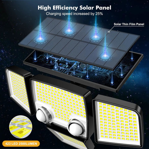 Badass Quad Headed Solar Flood Light With Smart Motion Sensor And Dual Detectors For Backyard Security 2500 Lumen Waterproof Exterior Wall Fixture Three Lighting Modes Solid Rig