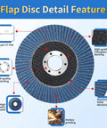 Detailed view of Beefy Zirconia Flap Discs Kit with Grits 40 60 80 100 120 for Angle Grinder showing Type 27 and materials