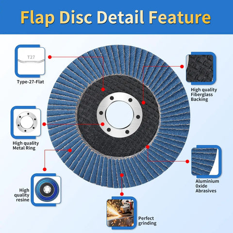 Detailed view of Beefy Zirconia Flap Discs Kit with Grits 40 60 80 100 120 for Angle Grinder showing Type 27 and materials