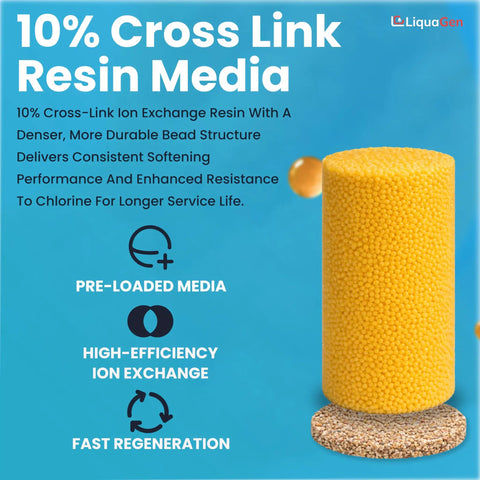 Straight Up Pre Loaded Water Softener Tank Packing 24K Grain Ion Exchange Resin Heavy Duty 10 Percent Crosslink Fine Mesh For Hassle Free Home Hard Water Treatment And Instant Plumbing Refresh
