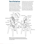 Parts of the band saw illustration showing components like wheels, blade, table, and frame for Master Your Band Saw Setup With This Straight Talk Woodworking Guide Covering Hassle Free Maintenance Killer Projects And Smooth Cuts For Everyday Shop Crafters Ready To Get To Work.