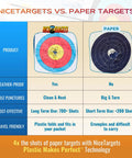 Comparison between NiceTargets and paper targets showcasing weather-proof and durability differences.