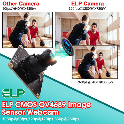 Dope 1080P USB2.0 Camera Module with 100 Degree Wide Angle No Distortion Lens for Computer and Laptop 2MP Embedded Webcam Board UVC
