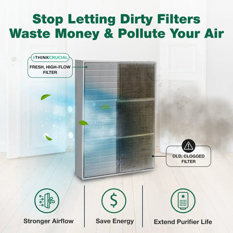 Comparison of clean vs dirty air filter for Top Rated HEPA Air Purifier Replacement Filter For Kenmore Units 83200 83202 83230 83354 83355