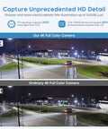 Comparison of 4MP Full-Color Night Vision PoE Turret Camera with 4mm lens and ordinary 4K, showing enhanced night vision.