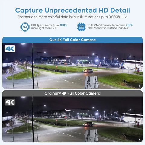 Comparison of 4MP Full-Color Night Vision PoE Turret Camera with 4mm lens and ordinary 4K, showing enhanced night vision.