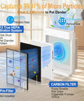 Diagram showing AP-1512HH Replacement Filter Set for Coway Airmega Purifiers with HEPA and carbon filters, air flow detailed.